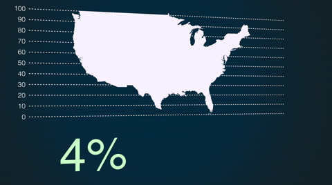 Progression of America growth infographic