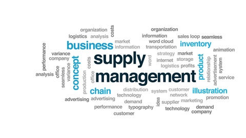 Supply management animated word cloud. Kinetic typography.