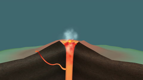 Shield volcano structure and volcanic eruption, 3d educational animation