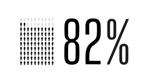 82 percent people infographic, eighty two percentage chart statistics diagram