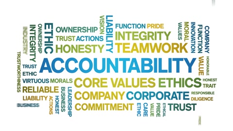 Accountability animated word cloud,animation kinetic typography seamless loop.