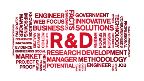 R&D Research and Development animated word cloud,animation kinetic typography.